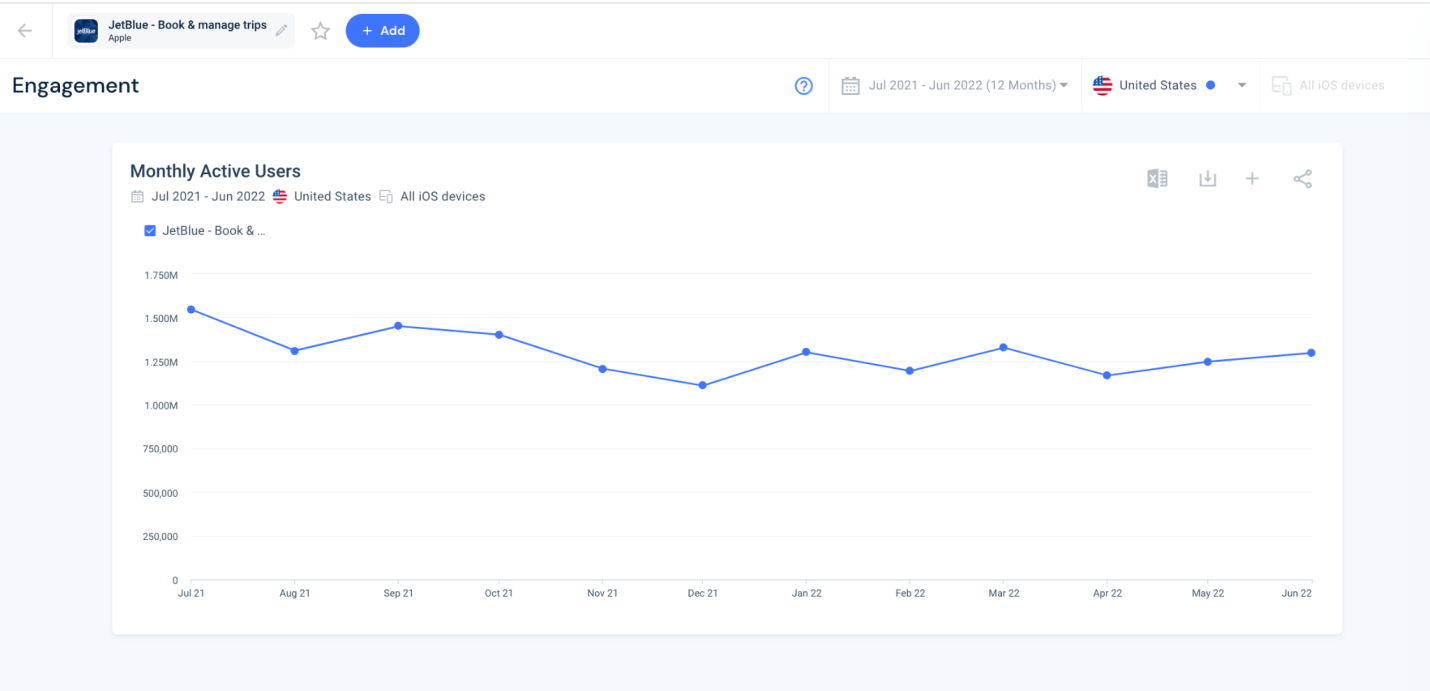 Monthly active users