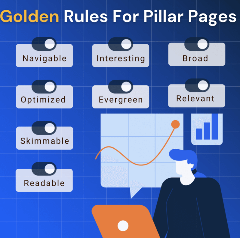 Golden Rules for pillar pages.