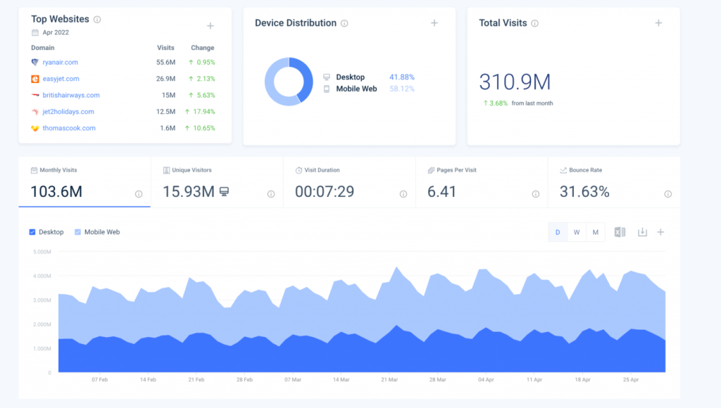 Desk Research: Complete Guide & Best Practices | Similarweb