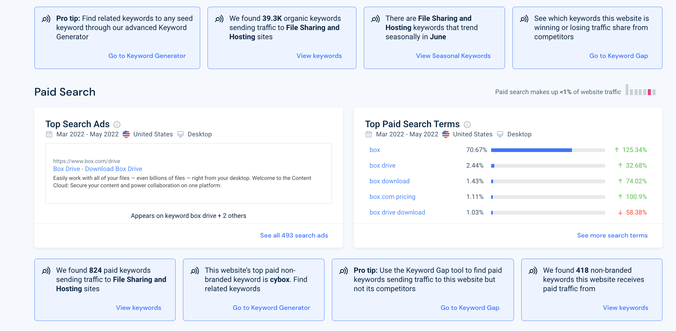 Top search vs paid search terms