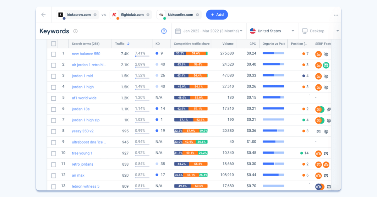 trending keywords in footwear