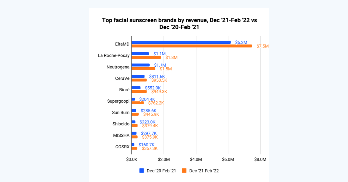 top facial sunscreen brands