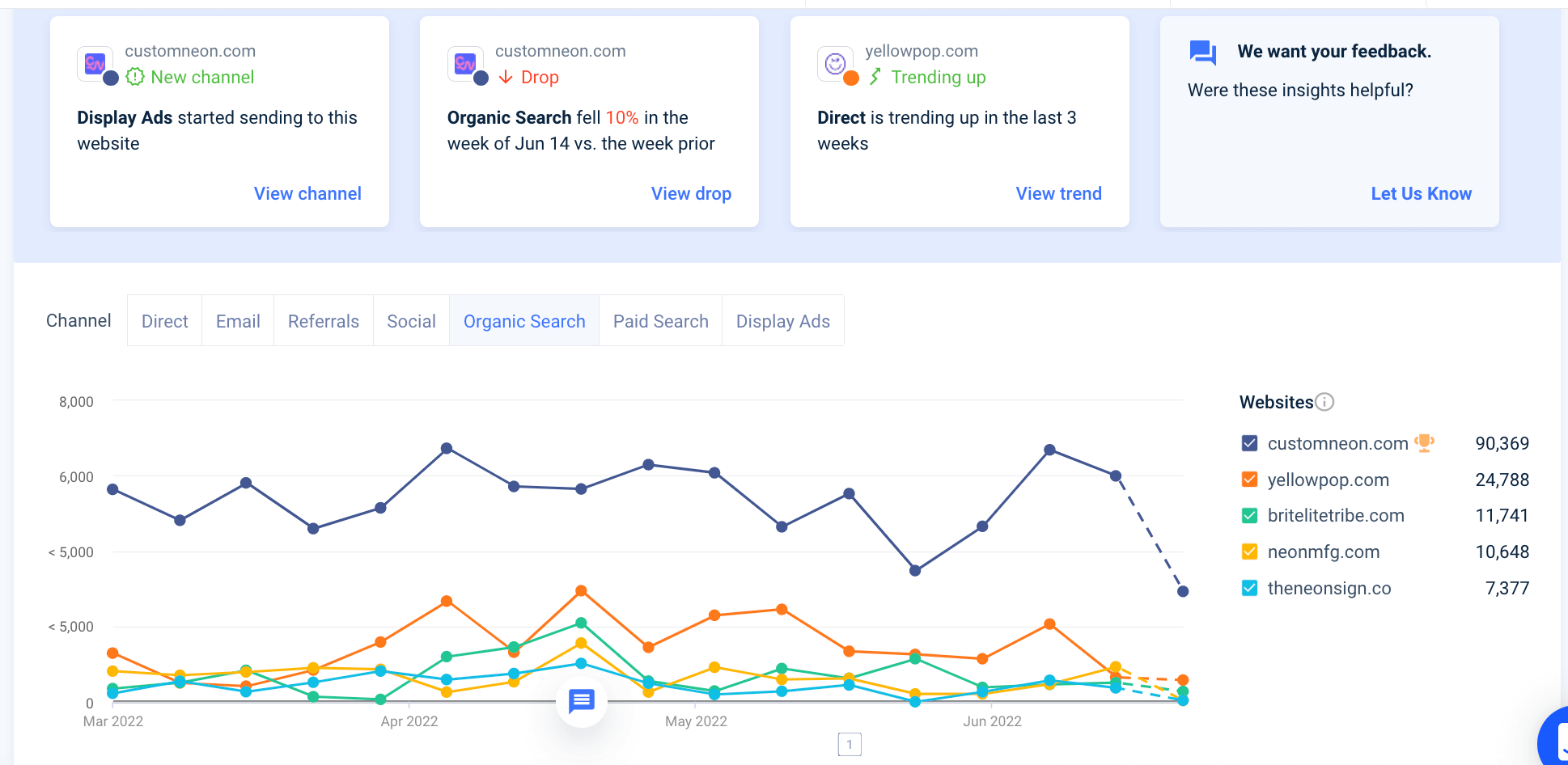 Screenshot of Similarweb traffic overview