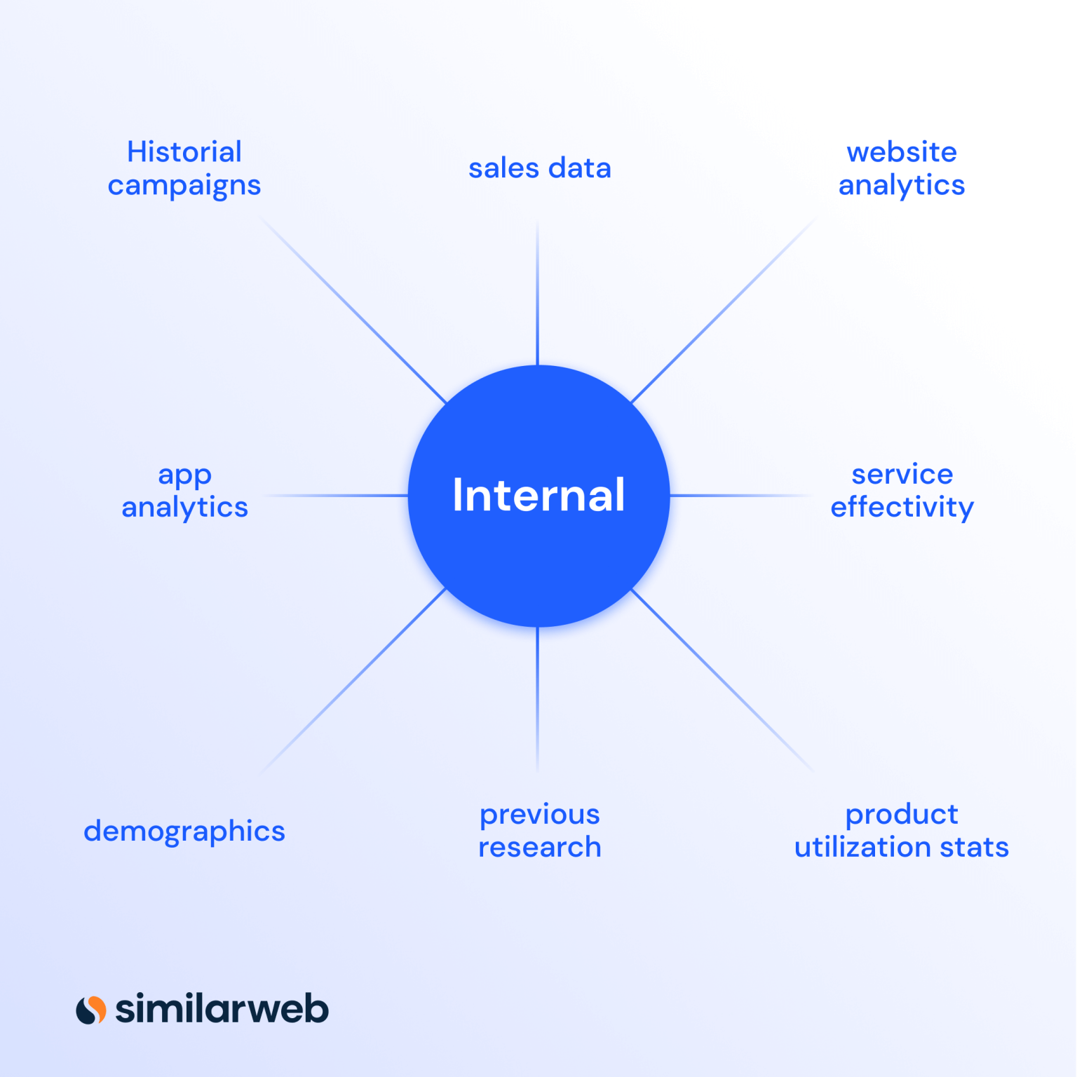 Desk Research Complete Guide Best Practices Similarweb