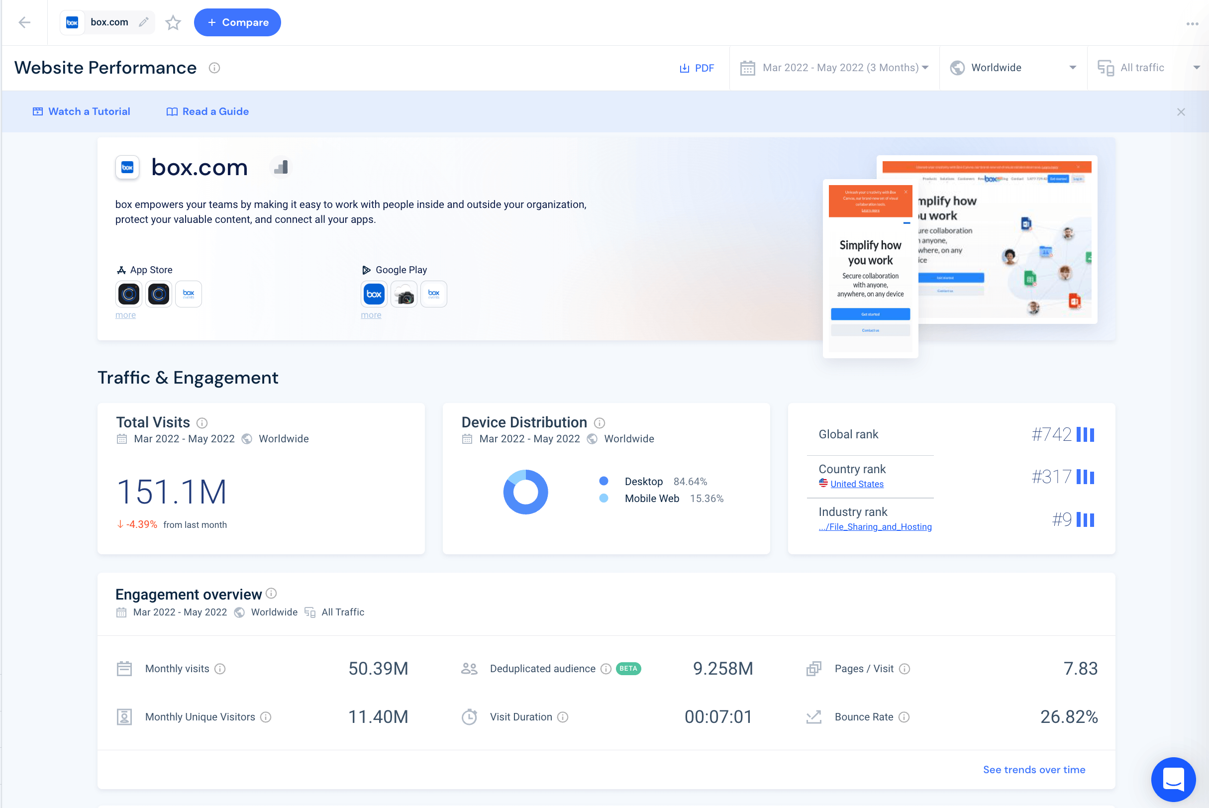 Website performance Similarweb