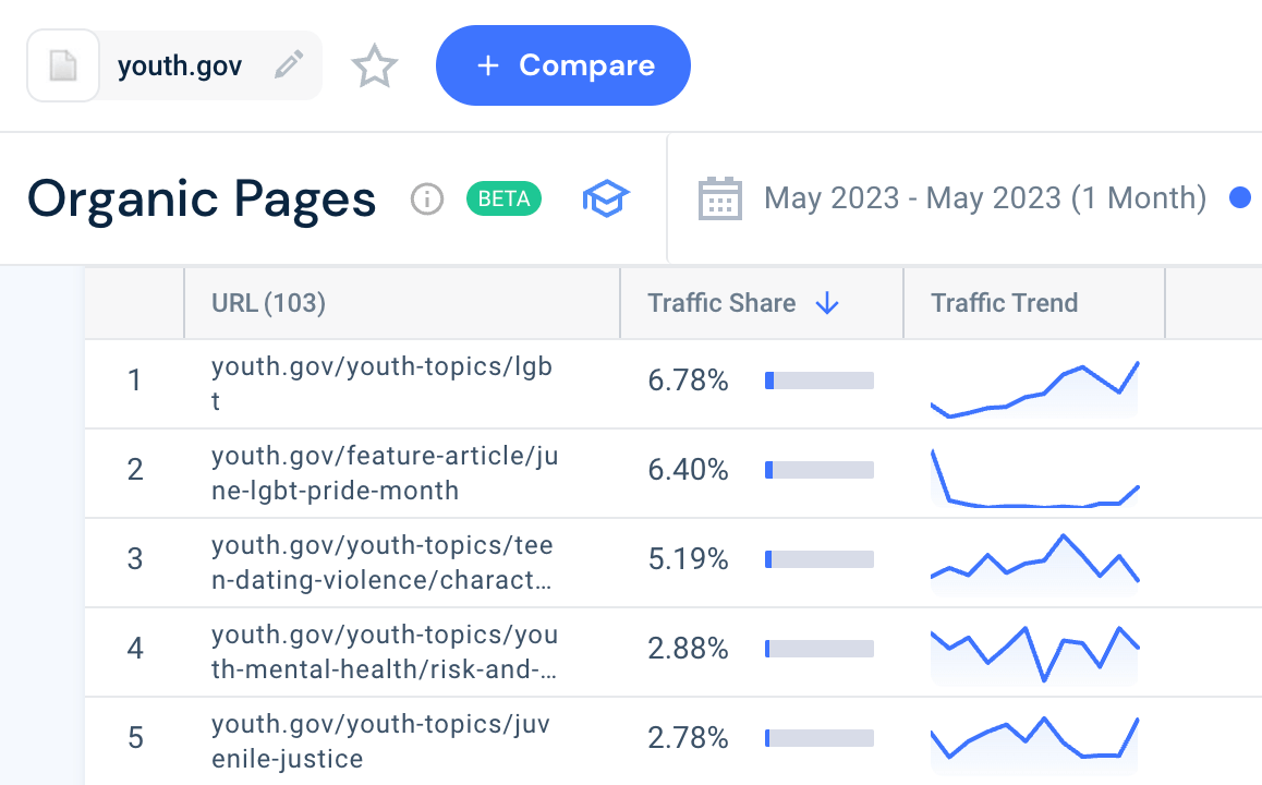 youth.gov organic pages