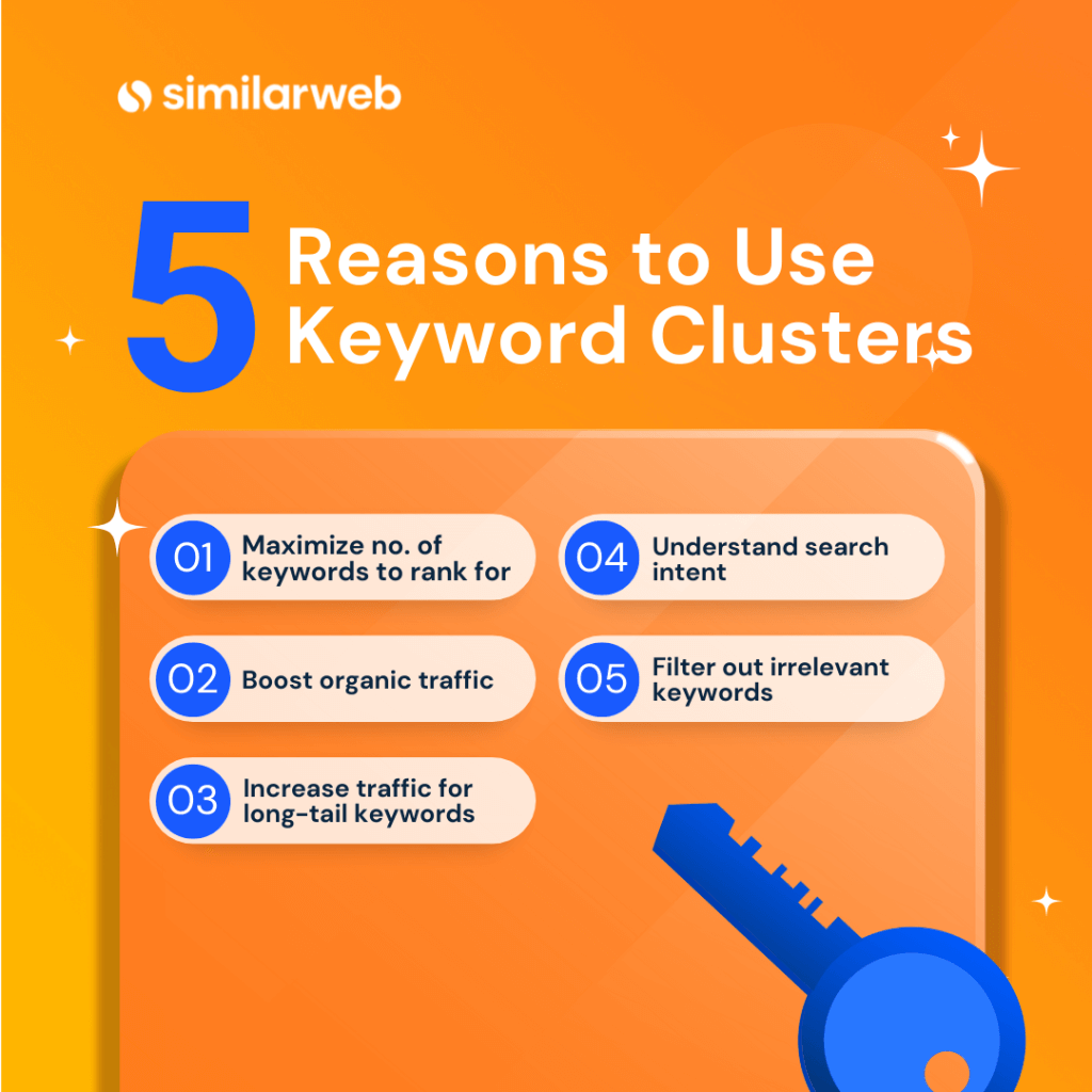 Five reasons to use keyword clusters