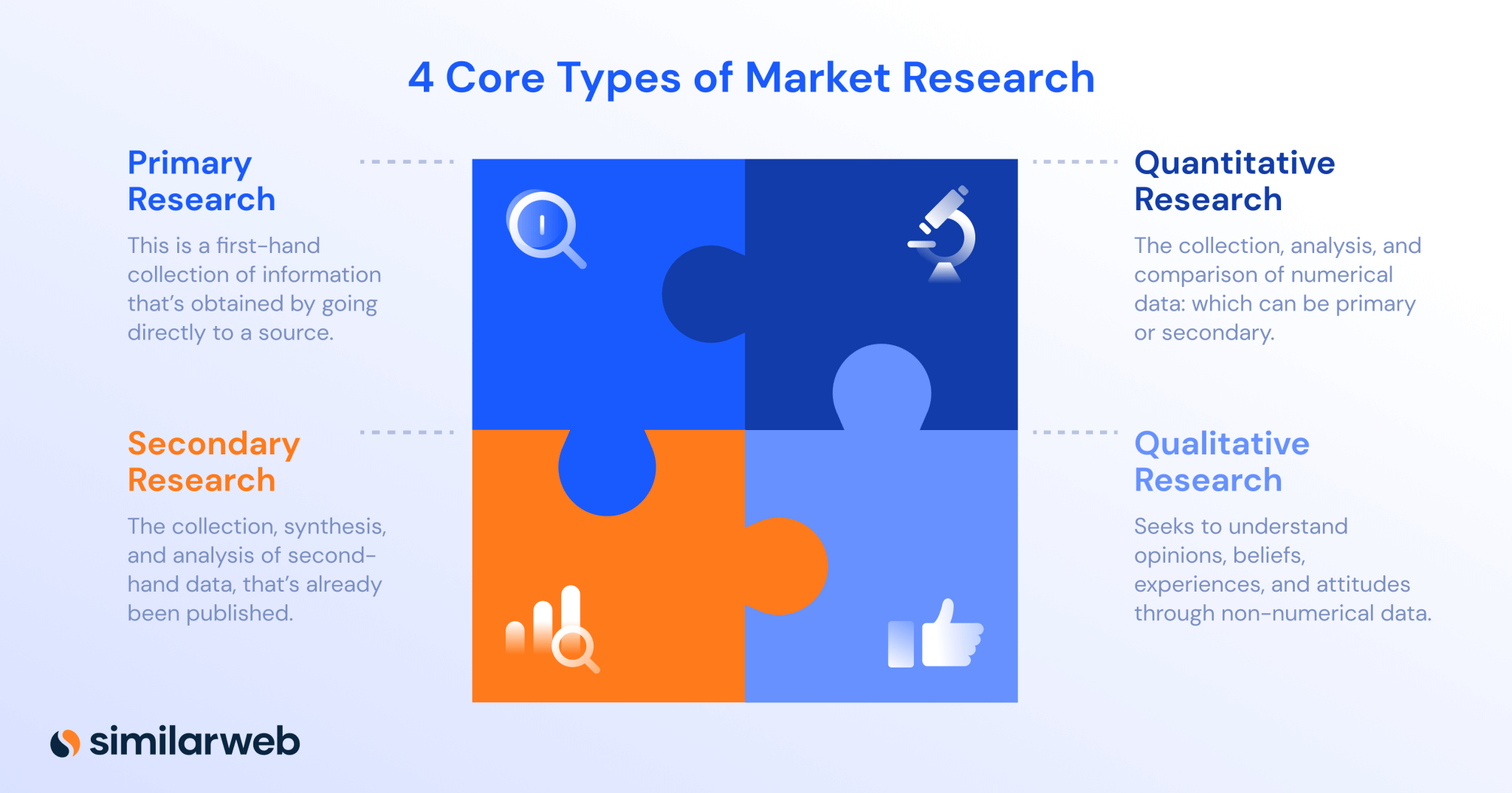 Types Of Market Research: Ditching Old Methods | Similarweb