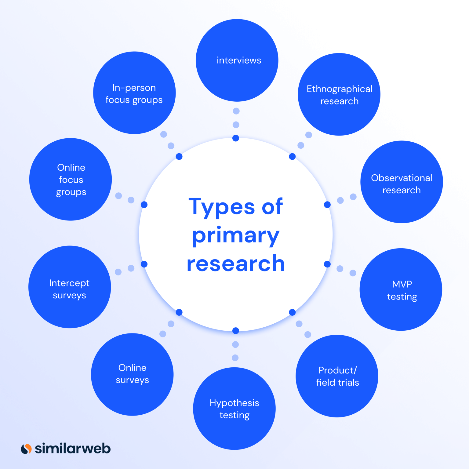 Primary Market Research Guide Examples Similarweb