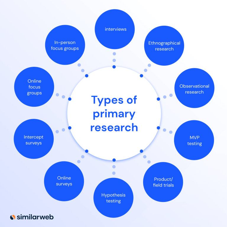 primary-market-research-guide-examples-similarweb