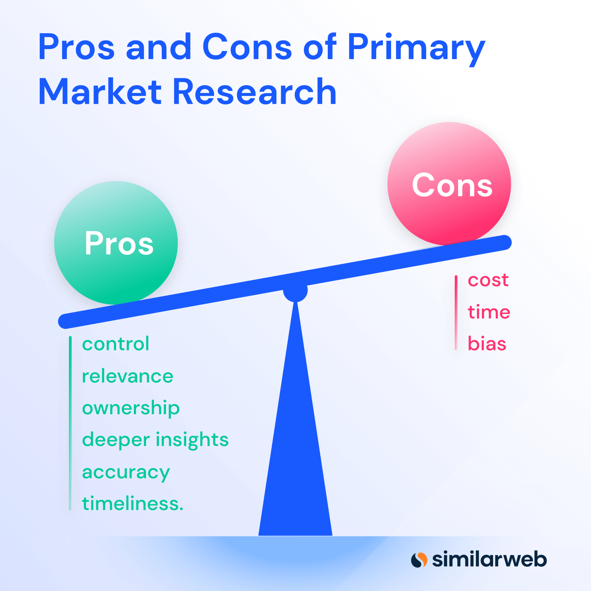 Primary Market Research Guide Examples Similarweb