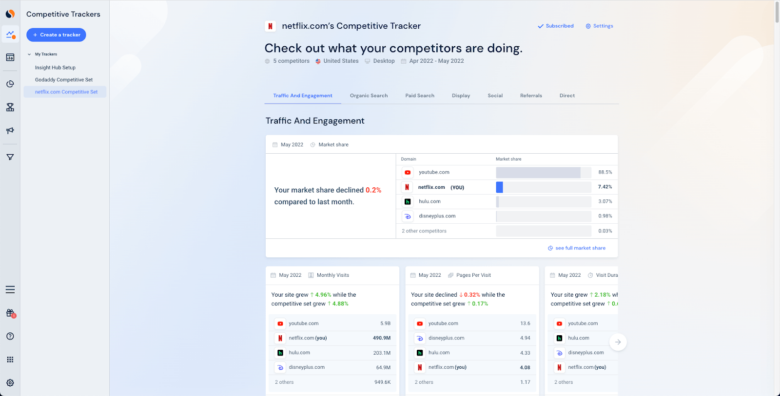 Competitive Tracker