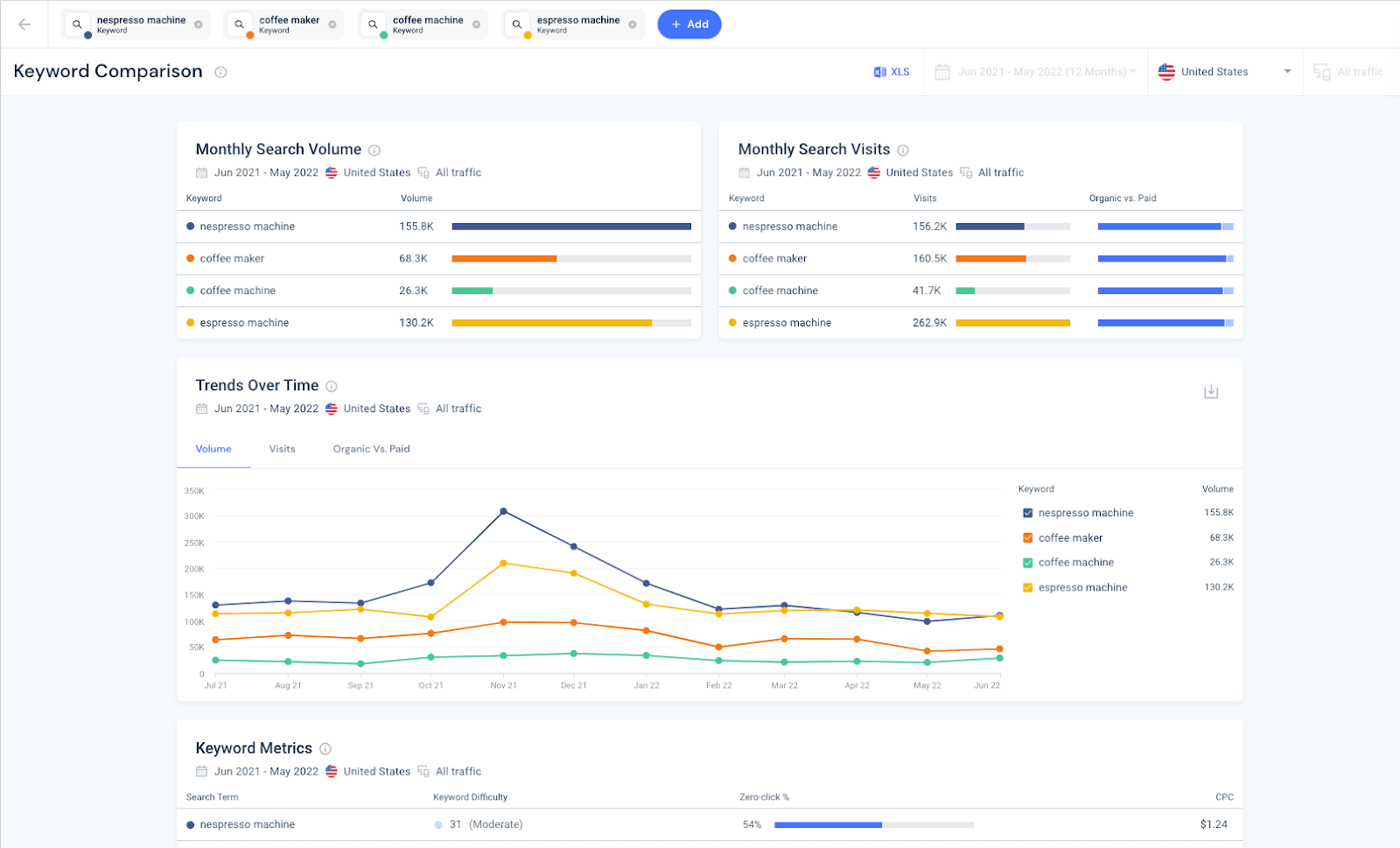 Keyword Comparison