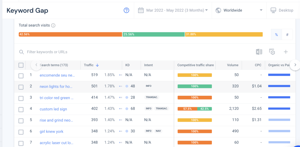 Screenshot of Similarweb Keyword Gap results.