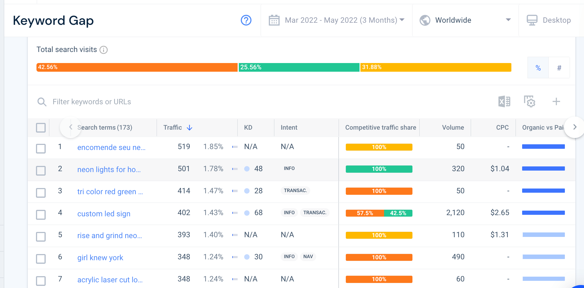 Screenshot of Similarweb Keyword Gap results.