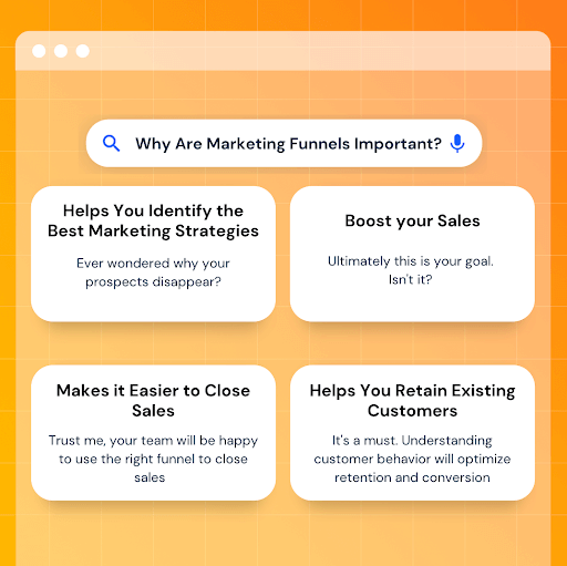 Why are marketing funnels important?