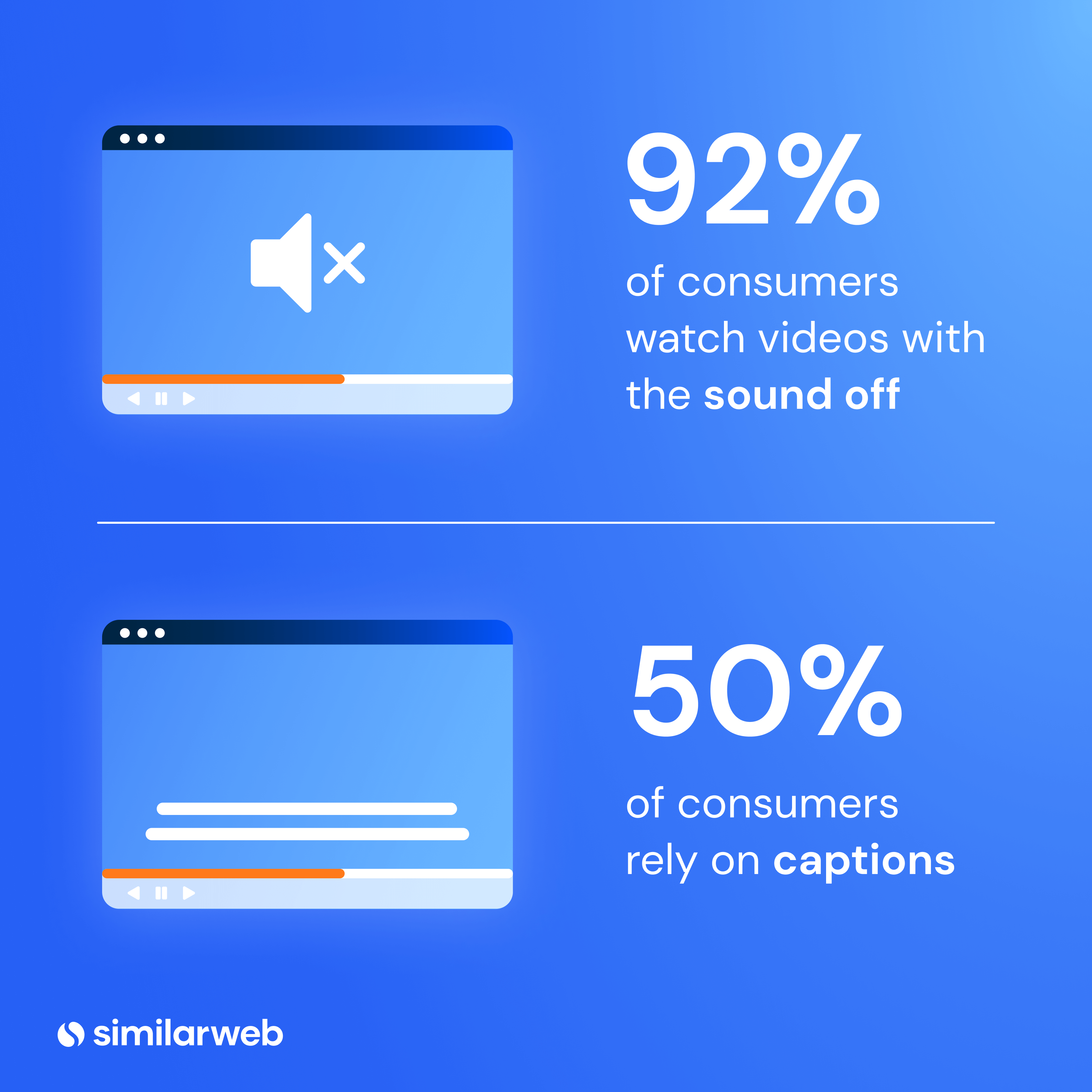 Graph showing the percentage of viewers who prefer to watch video horizontally and vertically