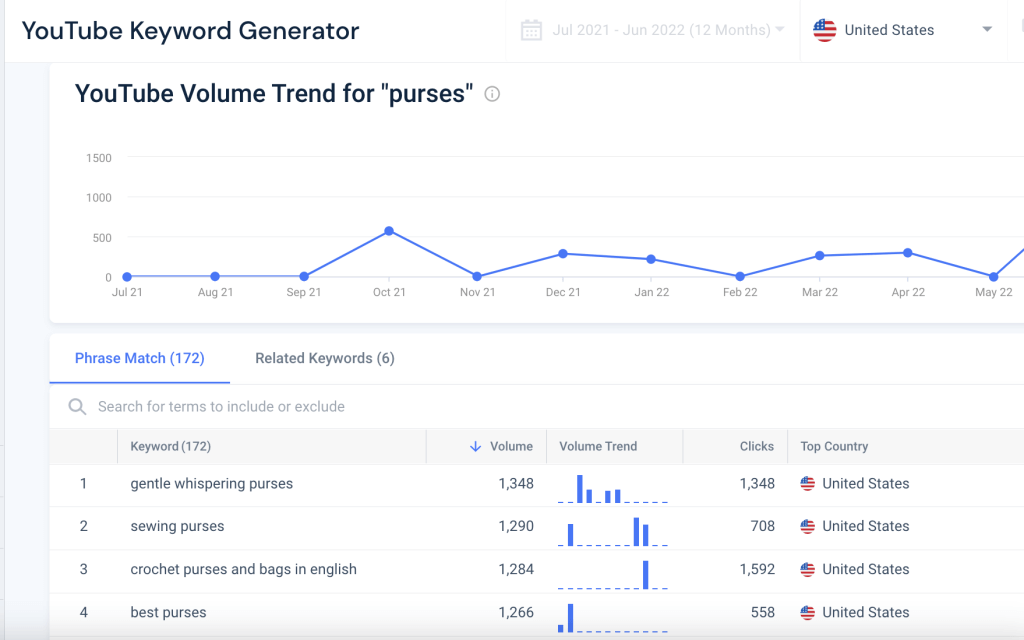 Screenshot of Similarweb YouTube keyword generator results for “purses”.