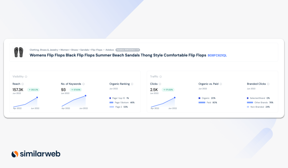 traffic and visibility on Amazon search