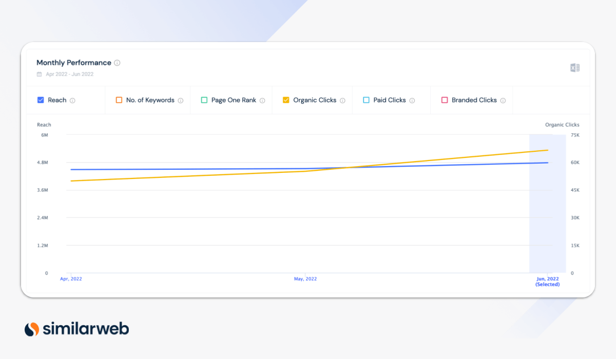 Trends on amazon product search