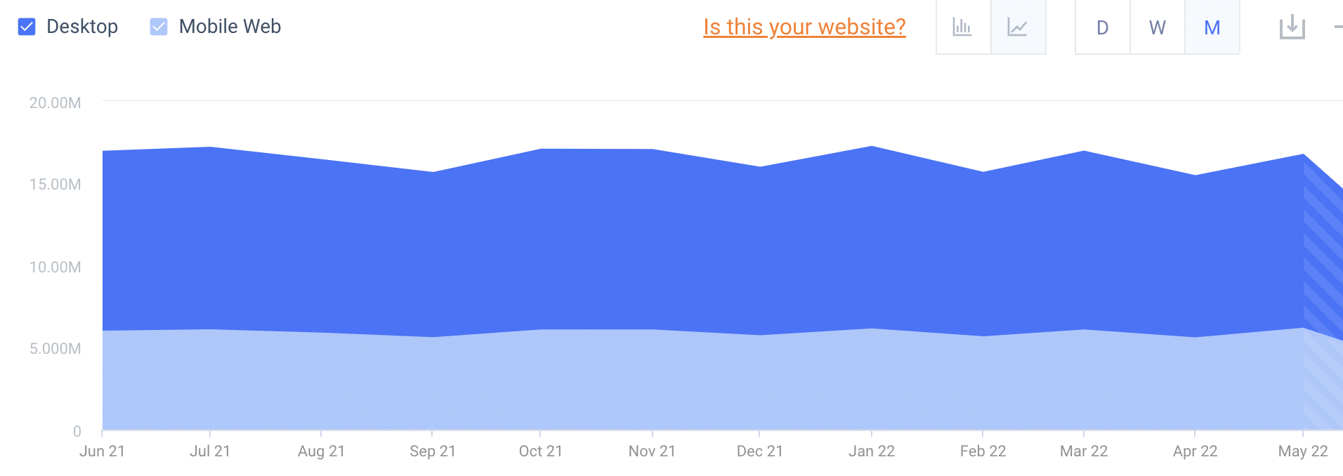 Teachable traffic year over year (2021-2022).