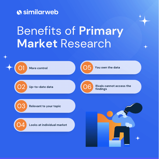  Primary Market Research Advantages And Disadvantages Imarkguru