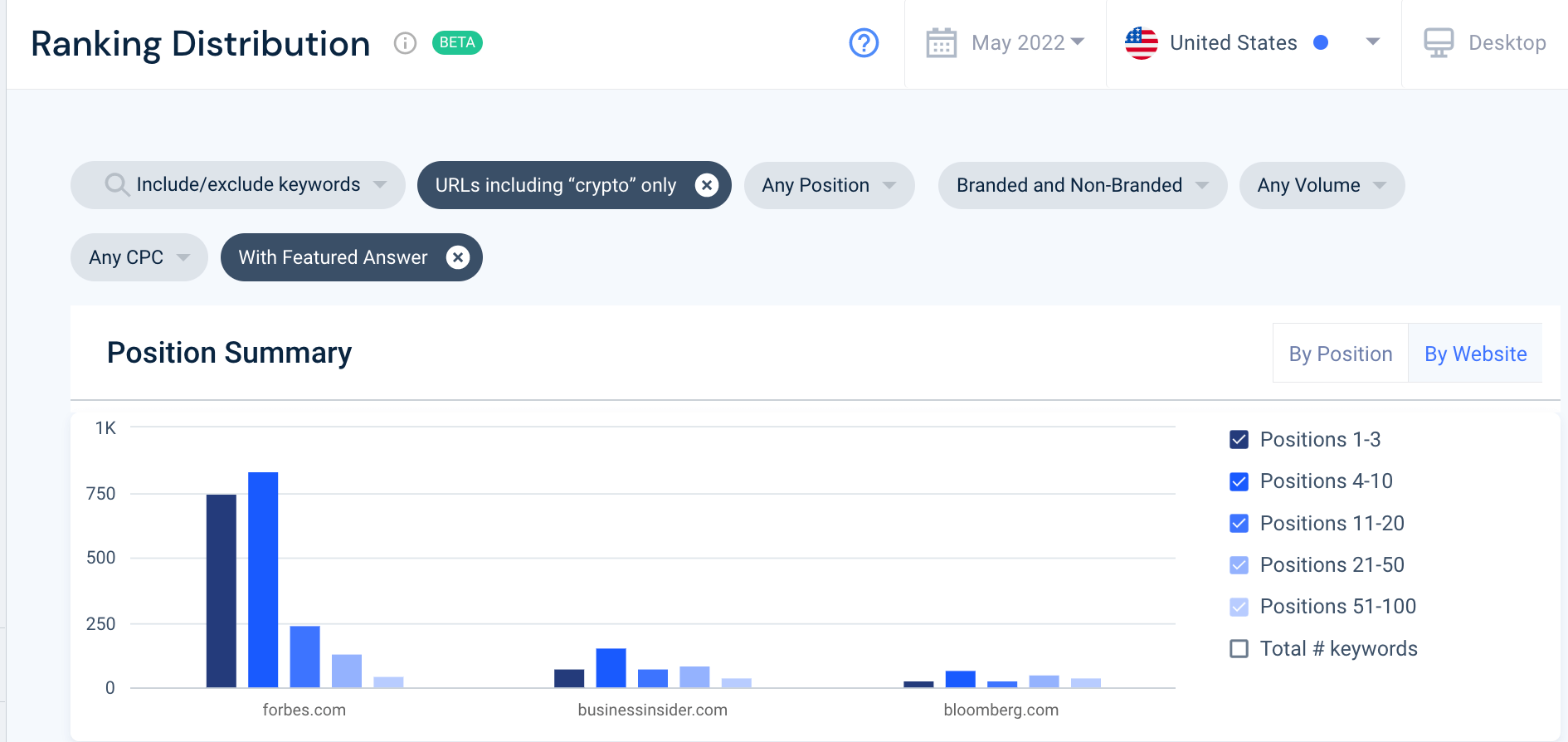 Screenshot of Similarweb Ranking Distribution funktion