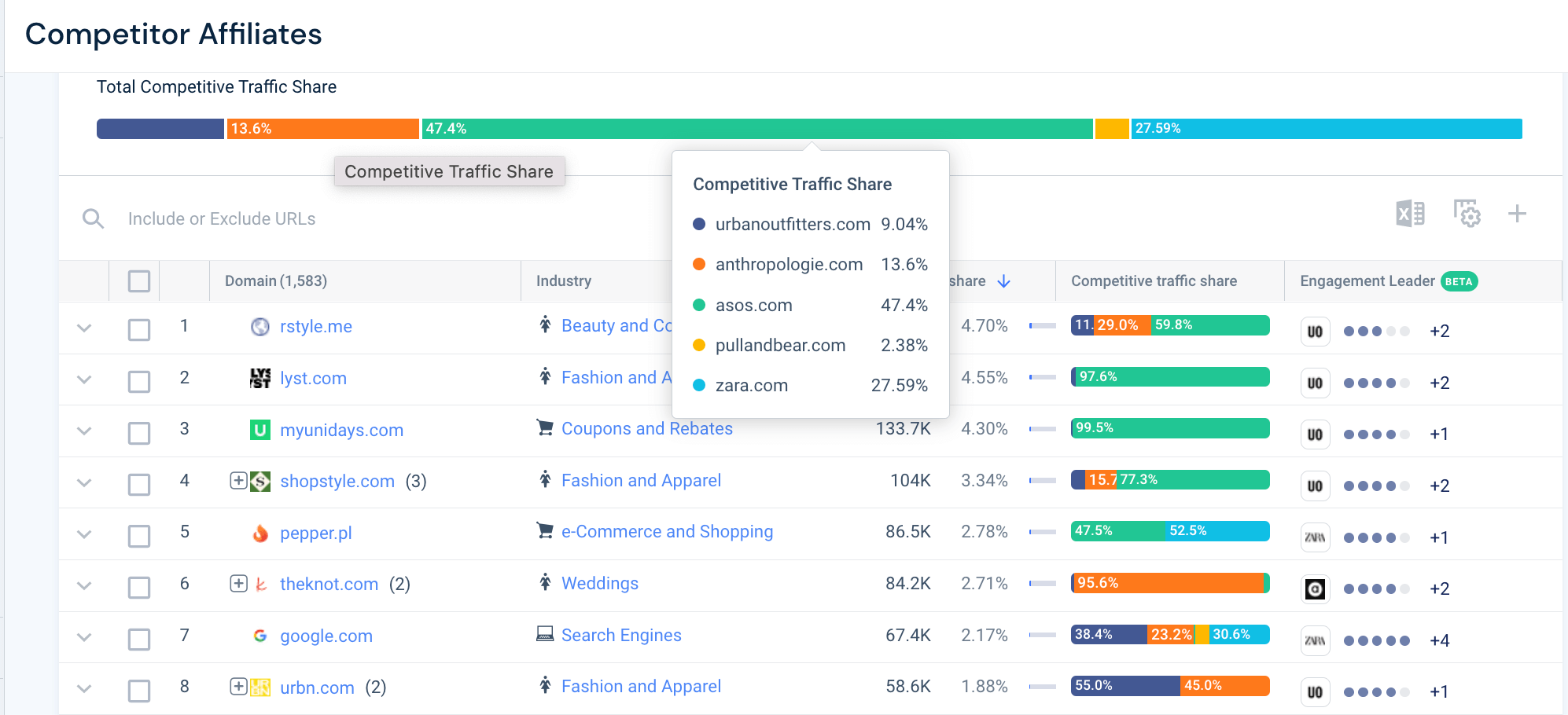 Screenshot of Similarweb competitor affiliates feature