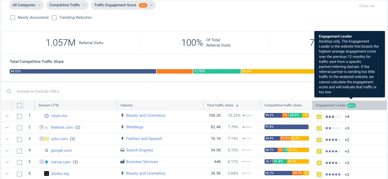 Screenshot of the engagement score function on Siilarweb