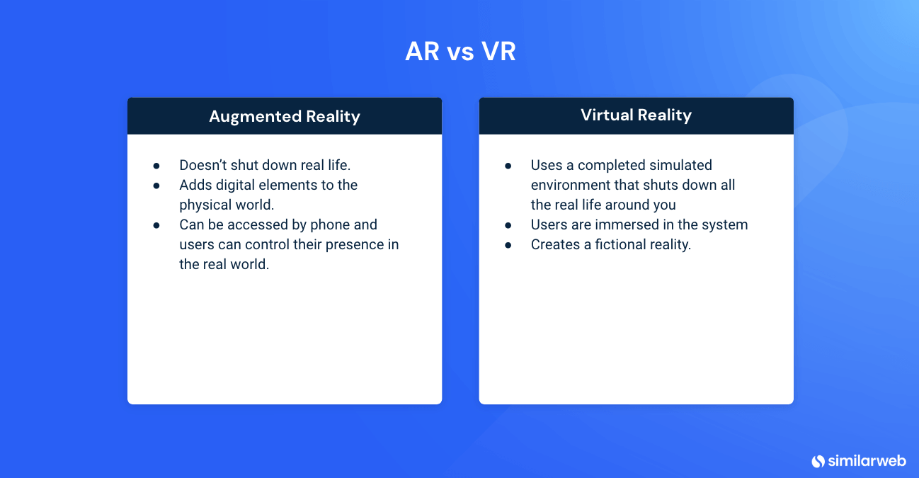 The difference between AR and VR.