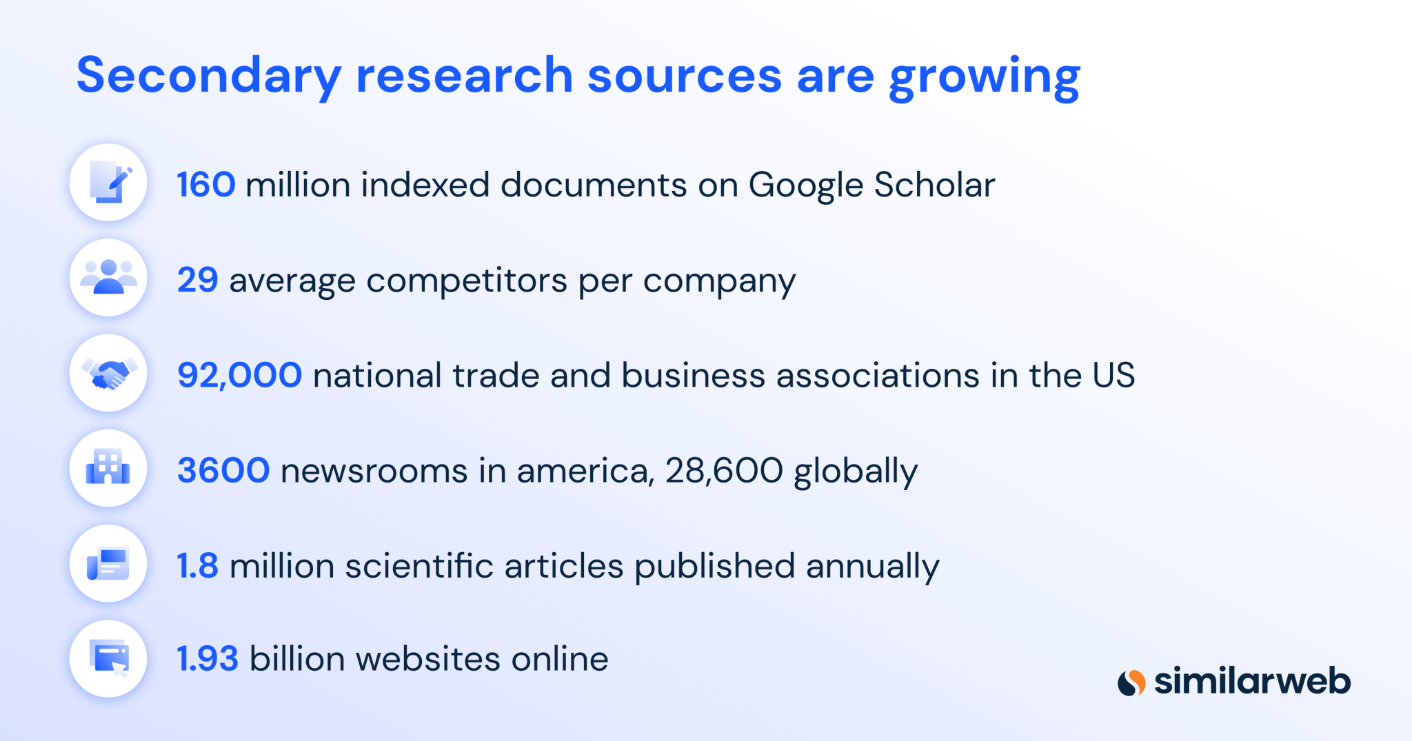 market research definition secondary