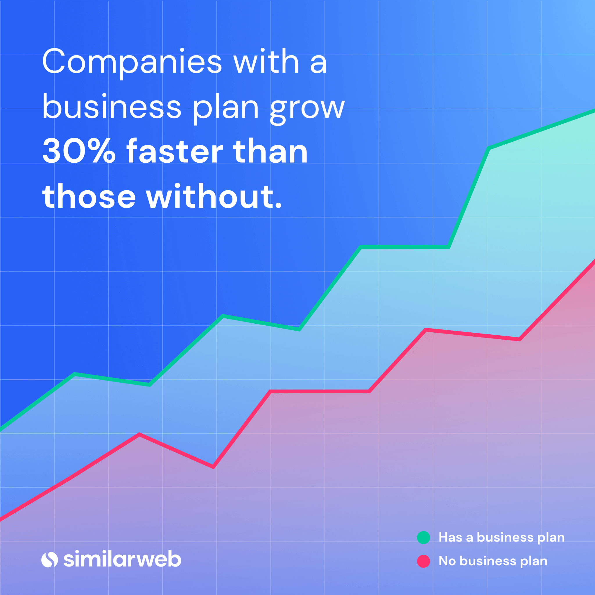 market research section of a business plan