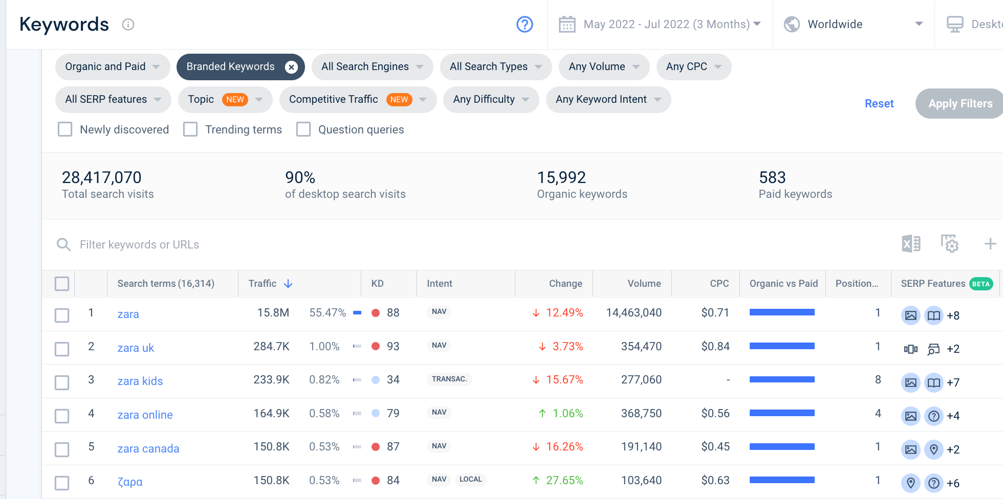 Screenshot of Similarweb keyword function with branded keyword filter