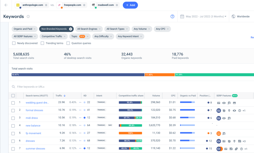 Screenshot of Similarwebs competitive keyword research tool