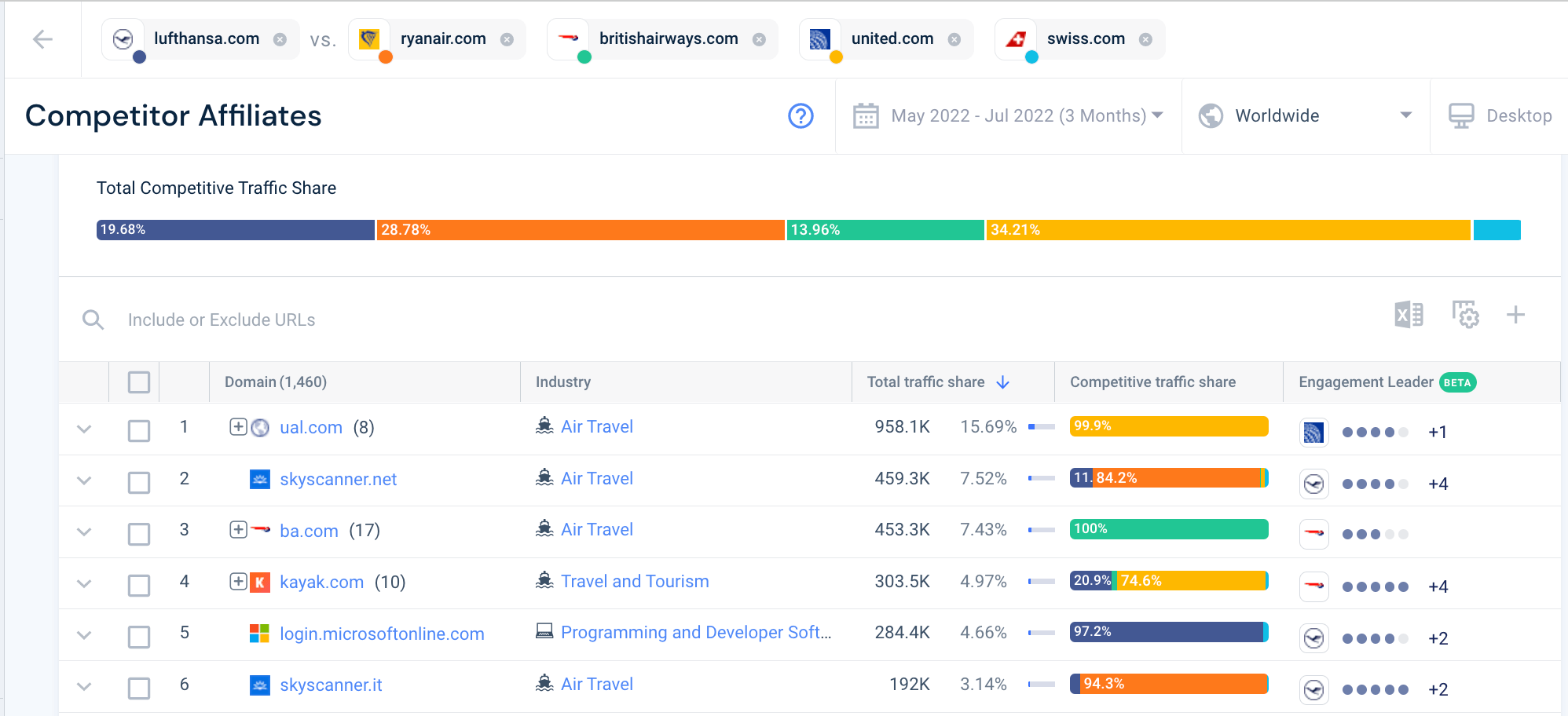 Screenshot of Similarweb competitor affiliates feature.