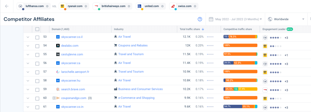 Screenshot of Competitor Affiliates view in Similarweb