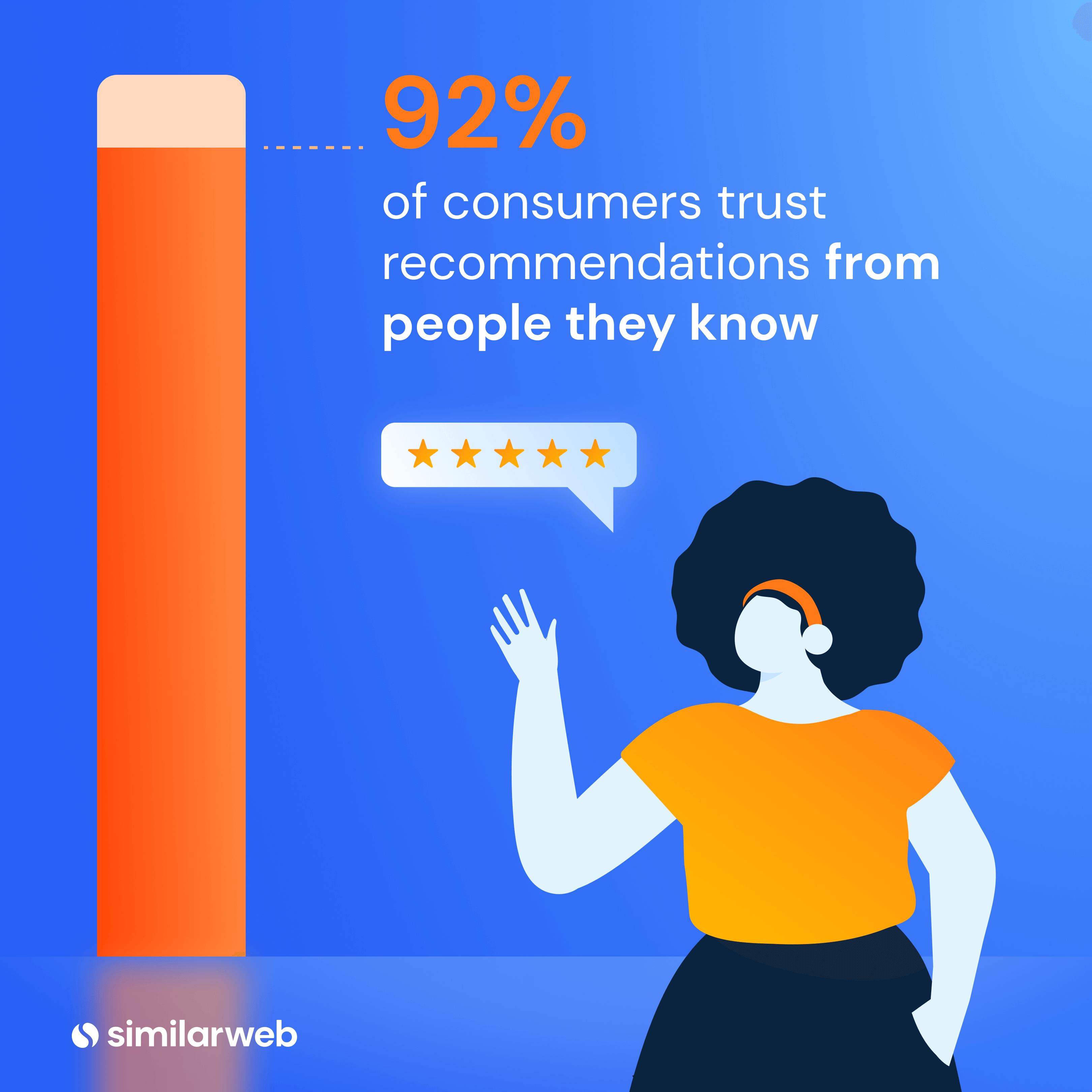 Illustration: 92% of consumers trust recommendations from people they know