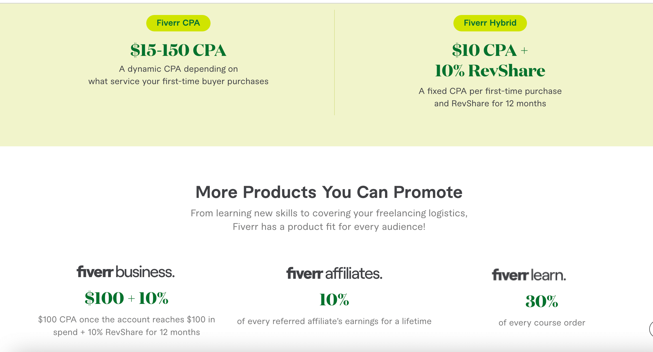 Screenshot of Fiverr affiliate commission page on the website 