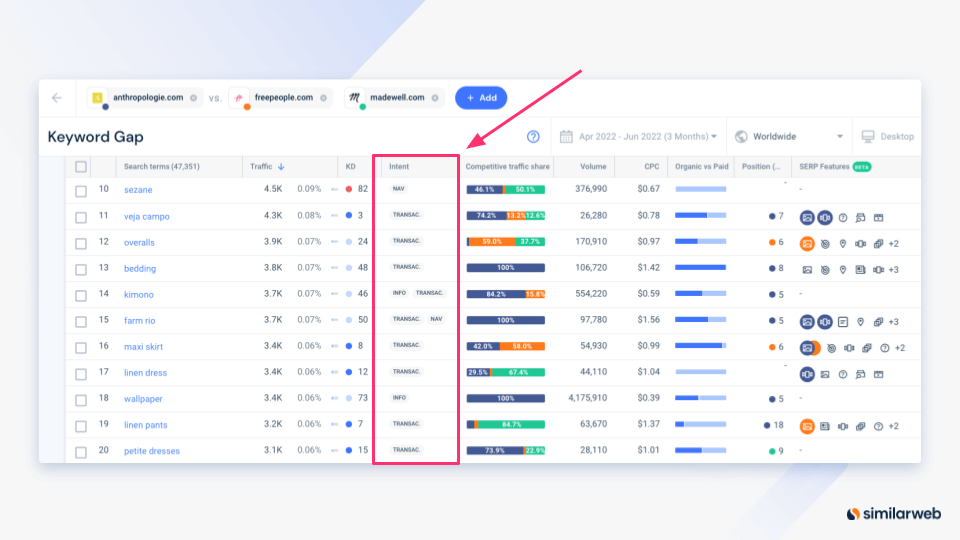 Screenshot of Similarweb Keyword Gap feature with search intent.