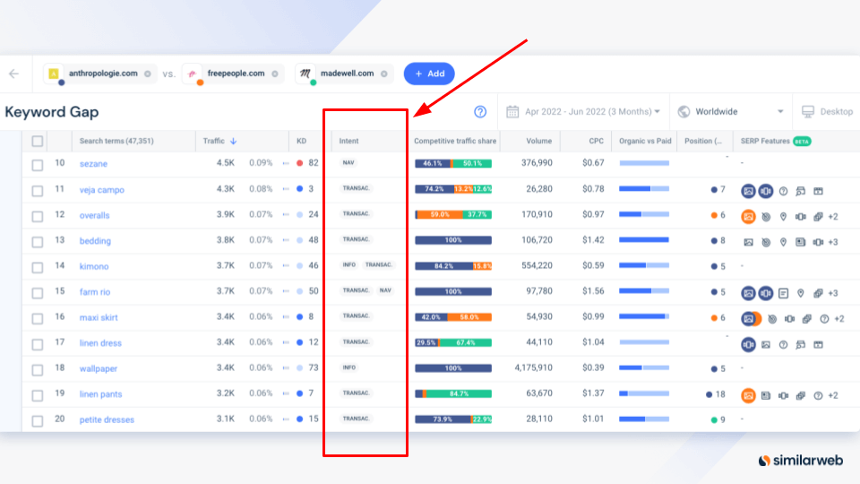 Screenshot of Similarweb keyword gap feature with search intent display