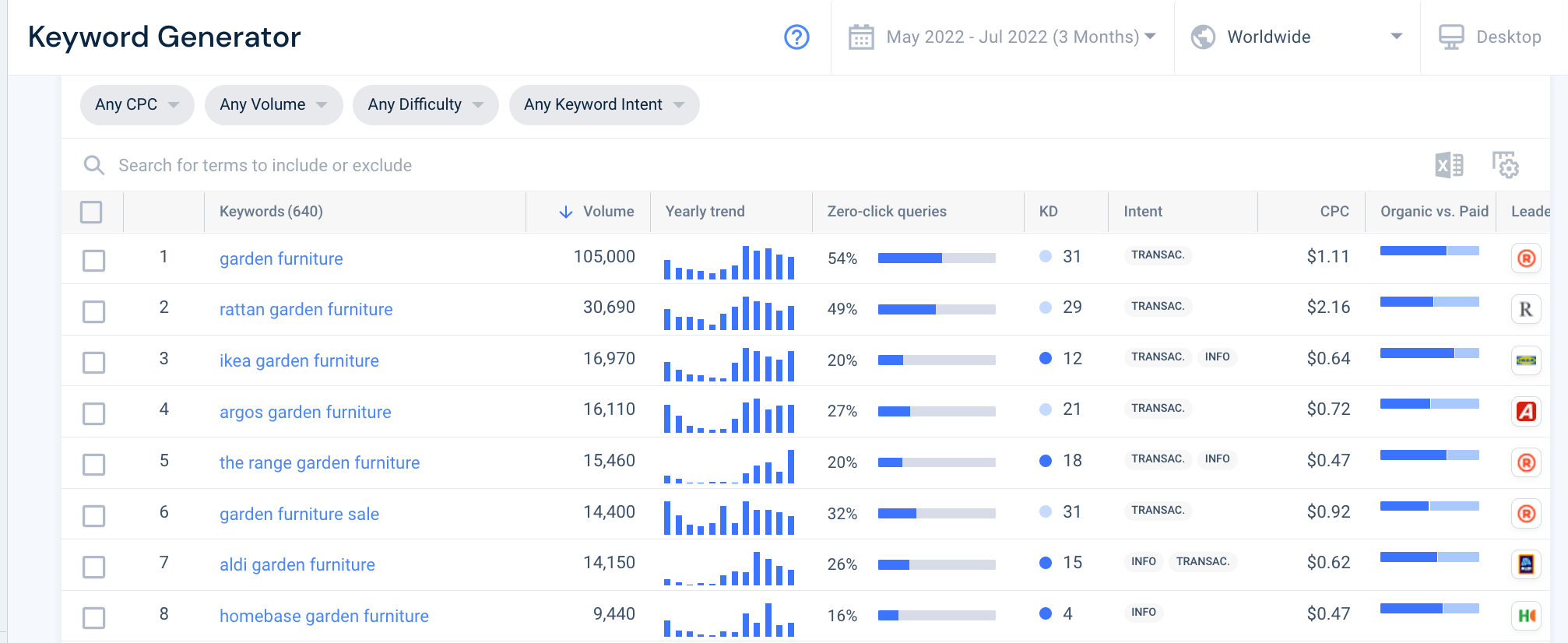 Screenshot of Similarweb keyword generator tool