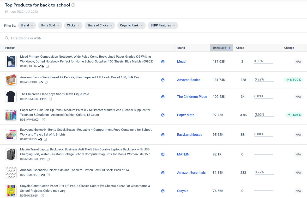 Most popular products on Amazon back to school based on units sold.