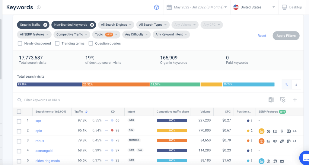 Screenshot of Similarweb keyword tool with non-branded keywords filter