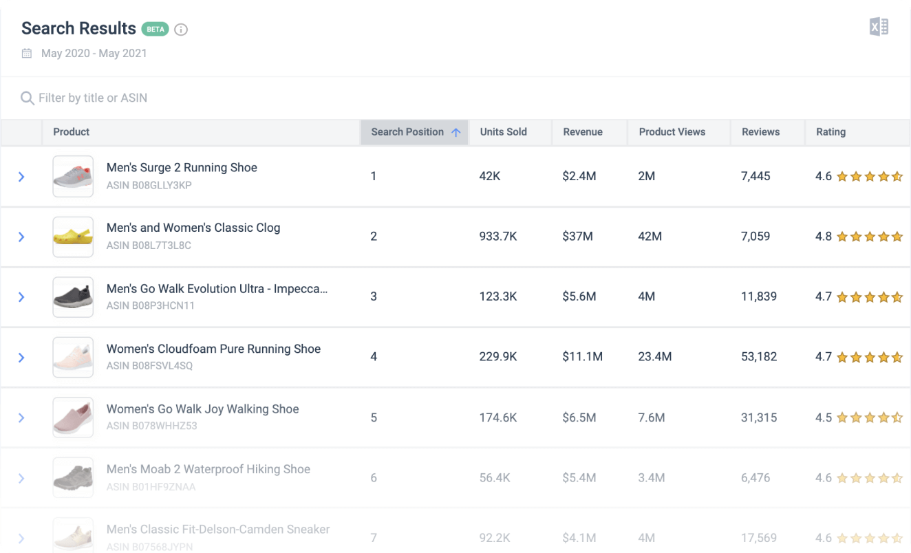 Onsite search page estimate keywords "market potential"