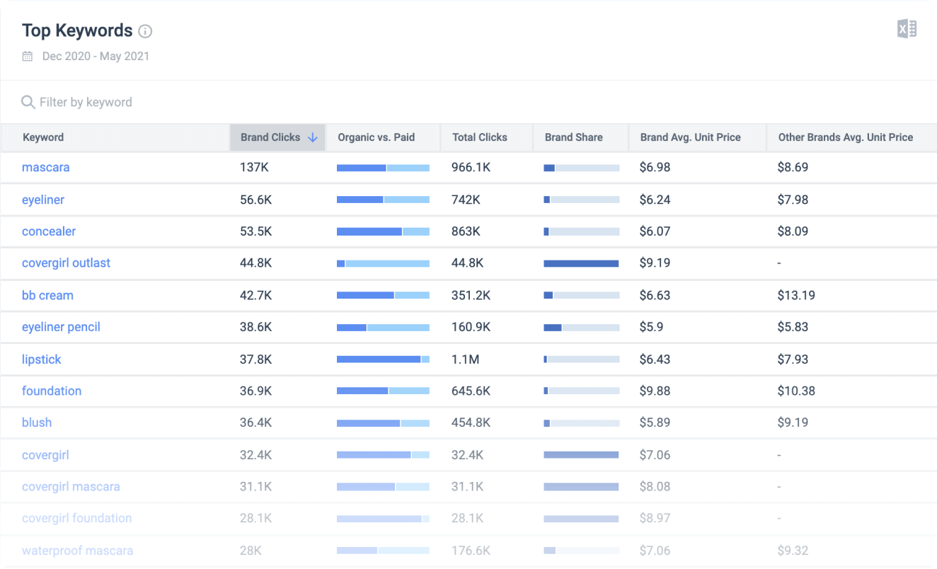 Onsite search keyword research.