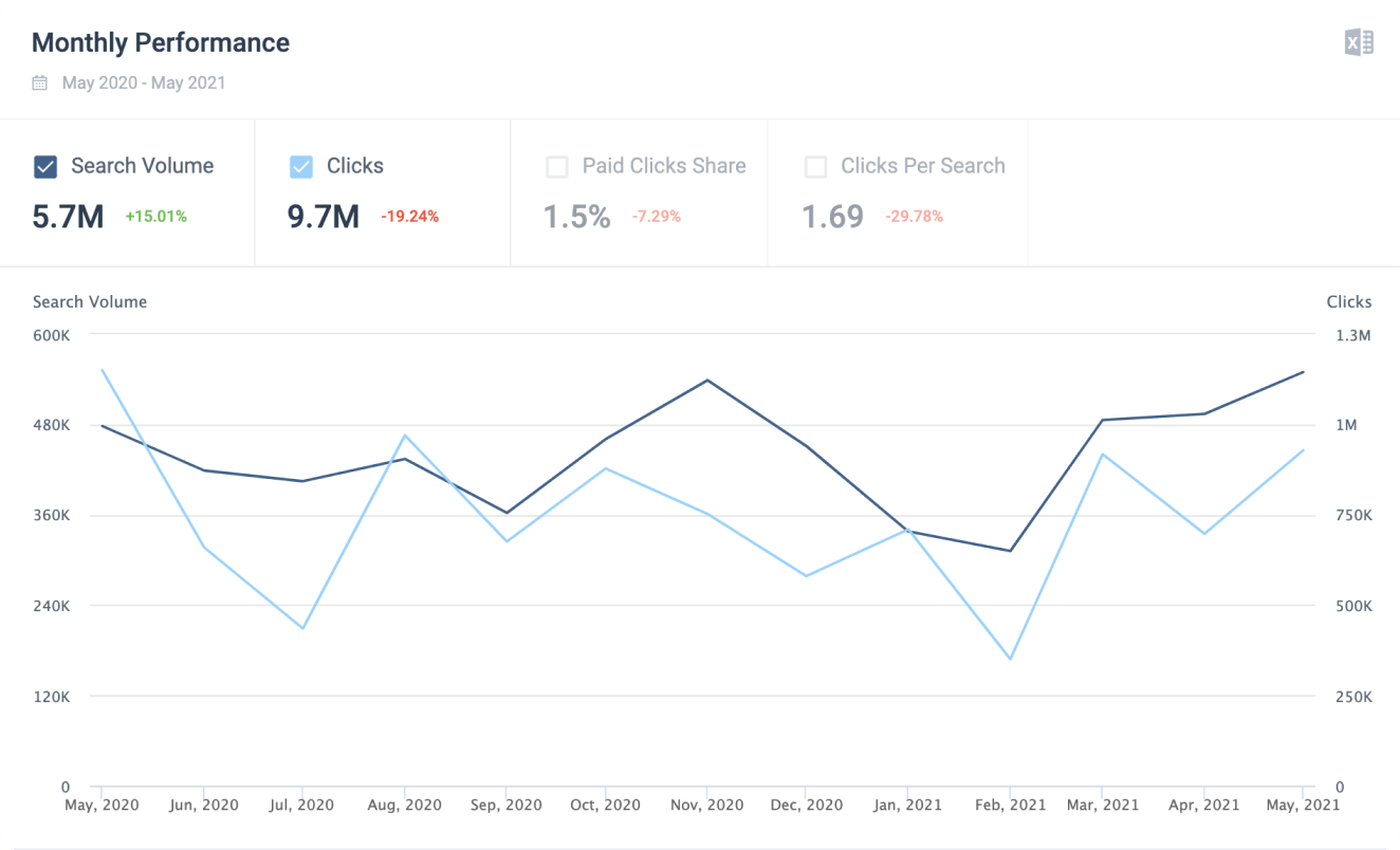 Onsite search tools available from Similarweb Shopper Intelligence.