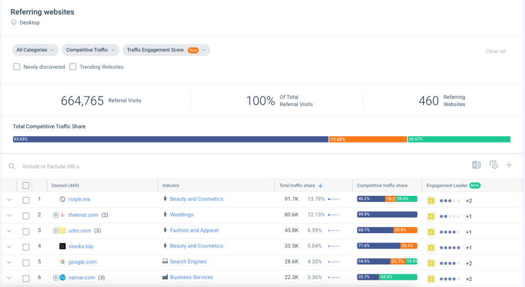 Screenshot of Similarweb referring websites results