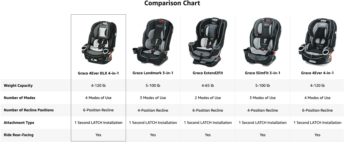 Compare brands