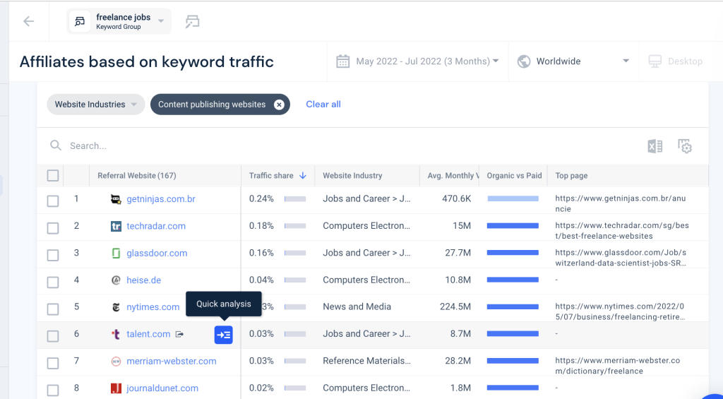 What Is Affiliate Marketing? The Complete Guide | Similarweb