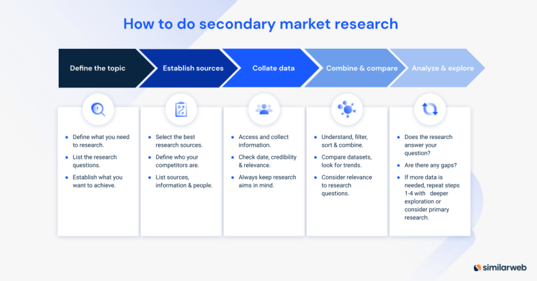 secondary-market-research-what-it-is-and-how-to-do-it-fast-similarweb